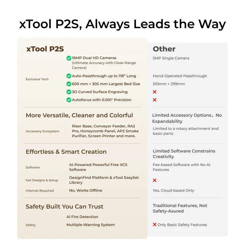 xTool P2S 55W Desktop CO2 Laser Cutter (Standalone)
