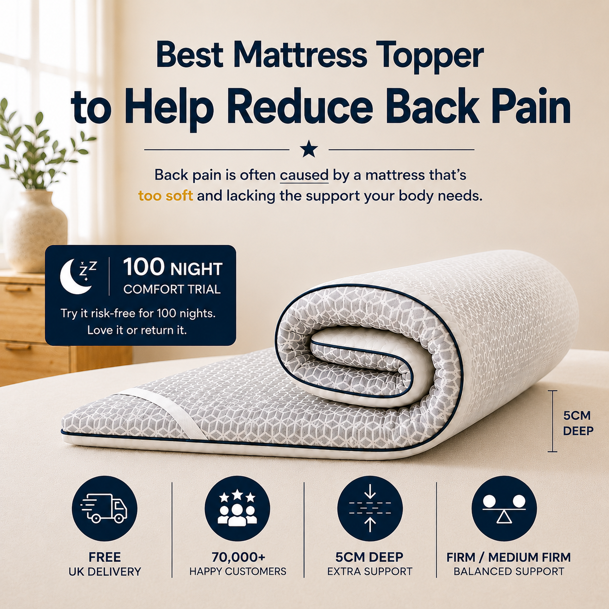 Brightr® Titan Mattress Topper | Firm & Medium Firm | 5 cm Reversible | Enhanced Back & Hip Support for Soft Mattresses