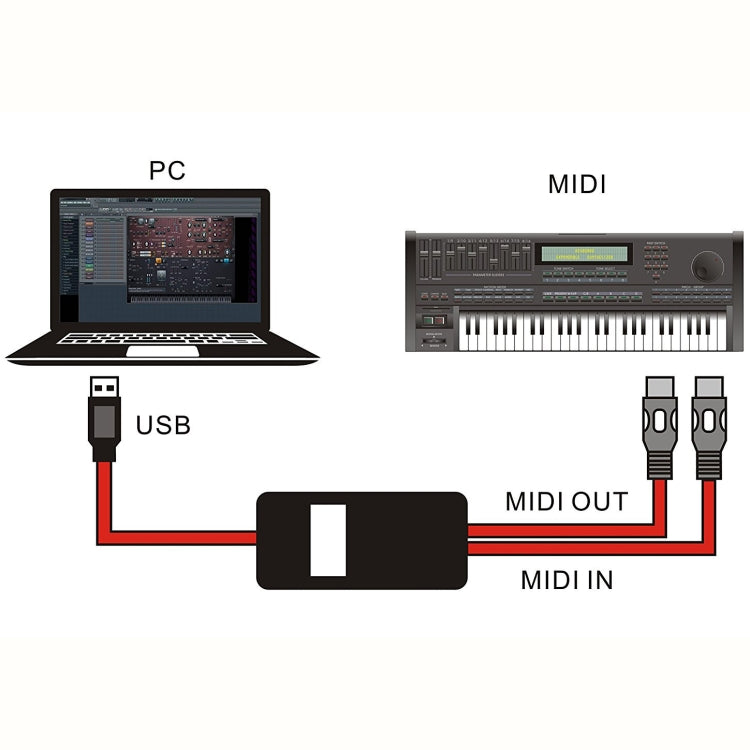 WERSI UM-18 USB MIDI Cable MidiPort Midi Cable Electric Piano Electronic Drum Music Editing Line, Length: 2m