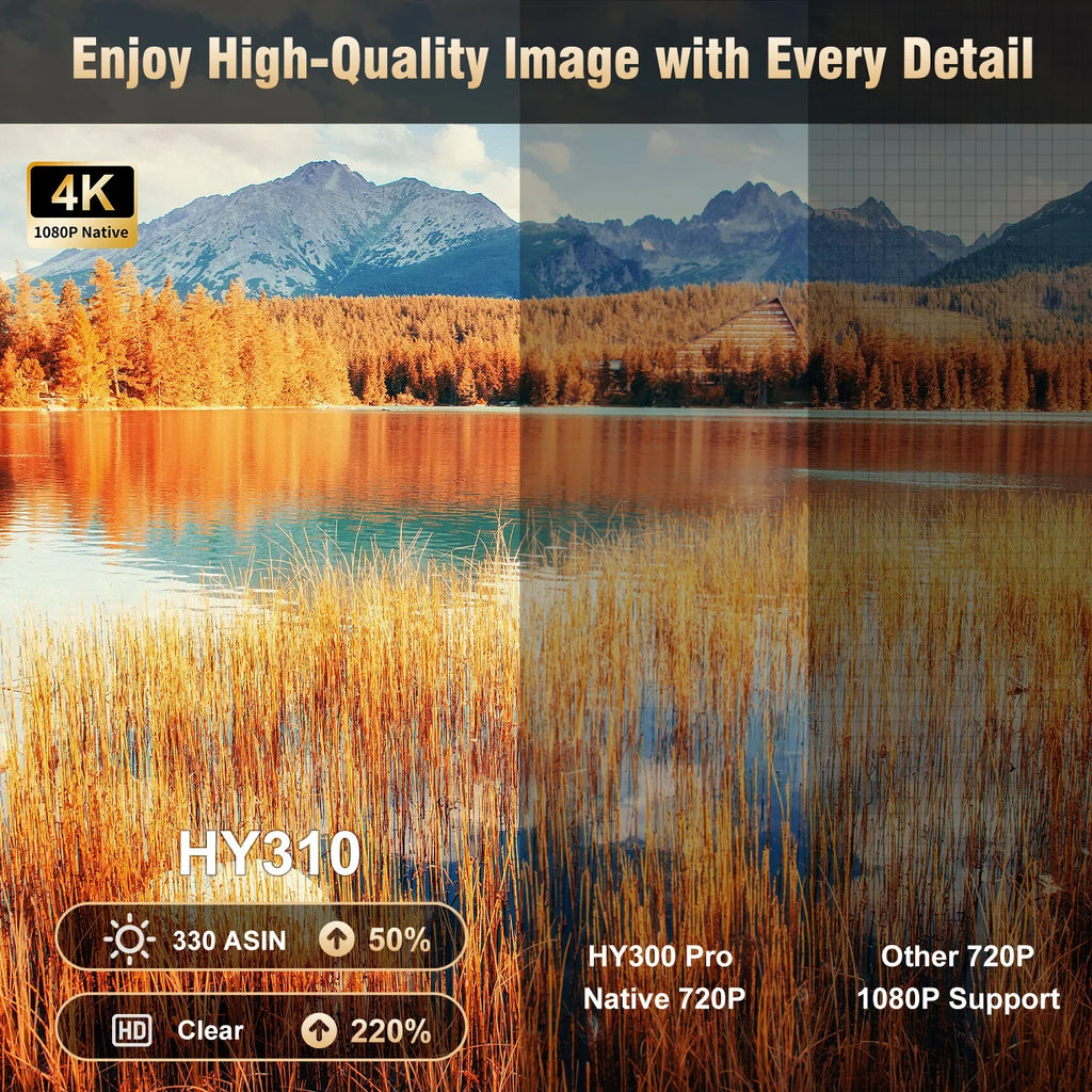Magcubic HY310 Mini Projector